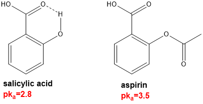 <p>in carboxylic acids, H-bonding can affect acidity. describe how H-bonding affects acidity in the case of salicylic acid?</p><img src="https://knowt-user-attachments.s3.amazonaws.com/7a8f3184-d0c1-4a29-ba1c-f6dff59b272a.png" data-width="100%" data-align="center" alt="knowt flashcard image"><p></p>