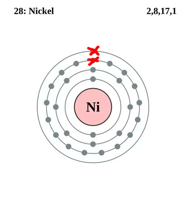 <p>Ni²⁺ (Monatomic Cation)</p>