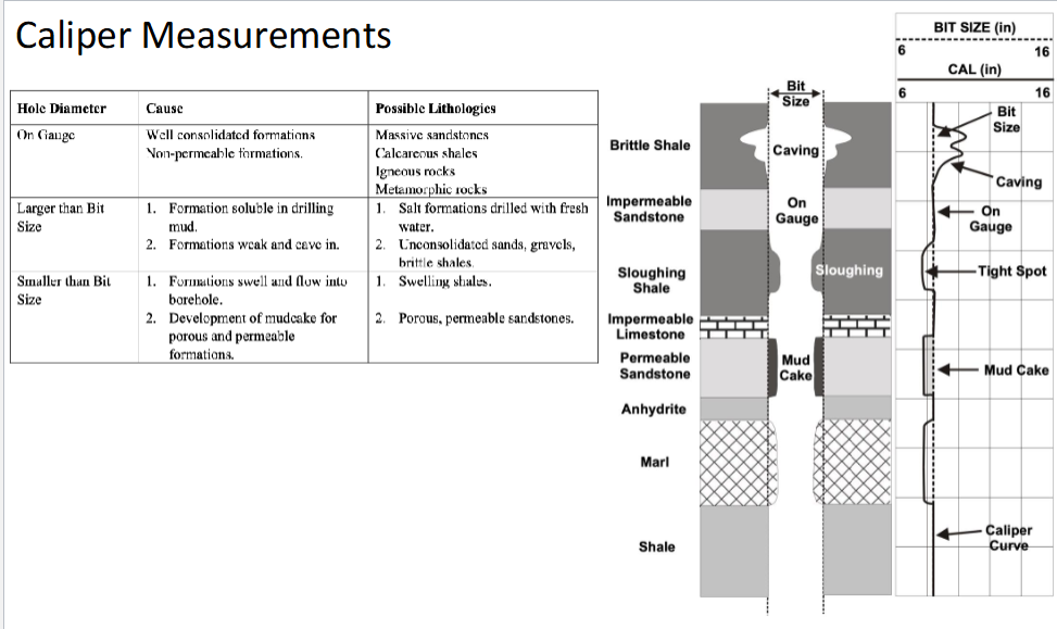 <p>Probably on gauge</p>