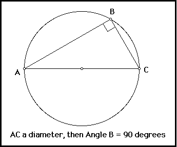 <p>right angle</p>