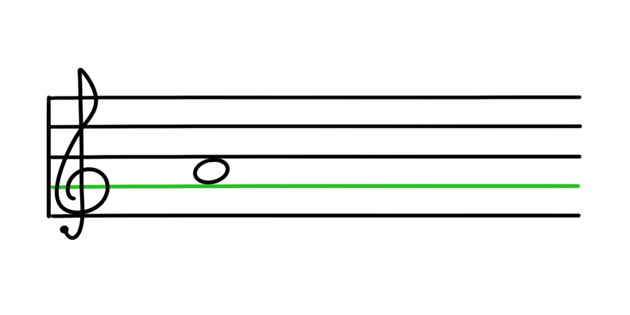 <p>What is this note?</p>