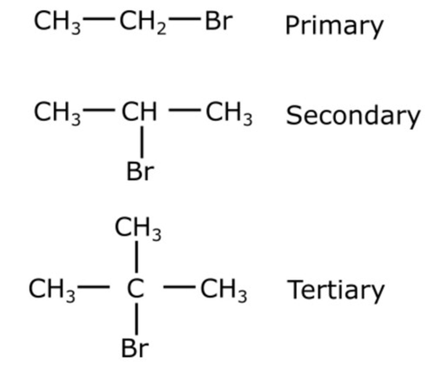 <p>Br interchanges with (F, Cl, I)</p>