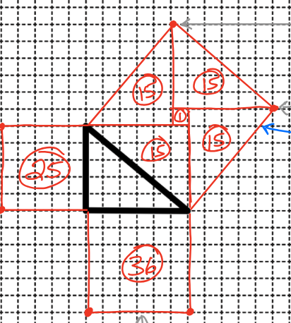 <p>The area of the square on the hypotenuse is equal to _______.</p>