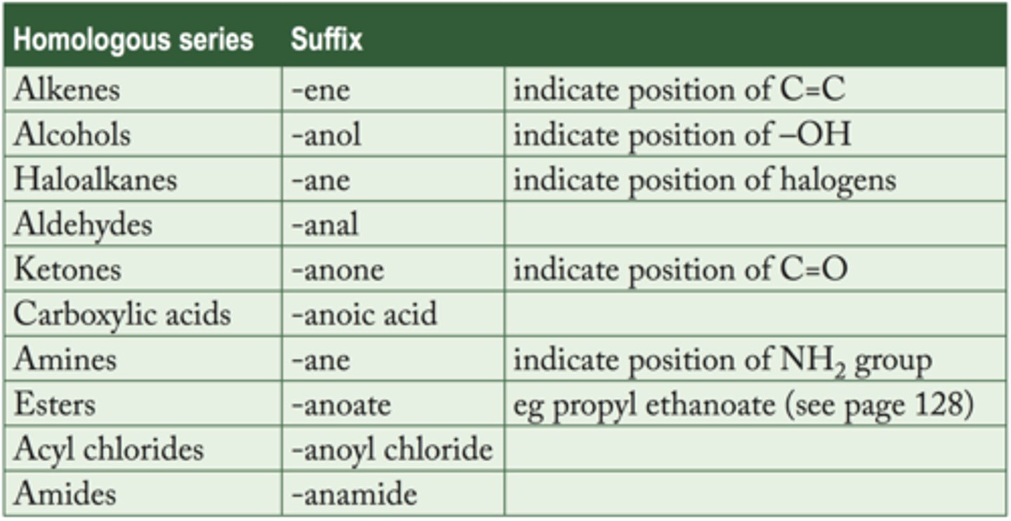 <p>Same general formulas and functional groups</p>