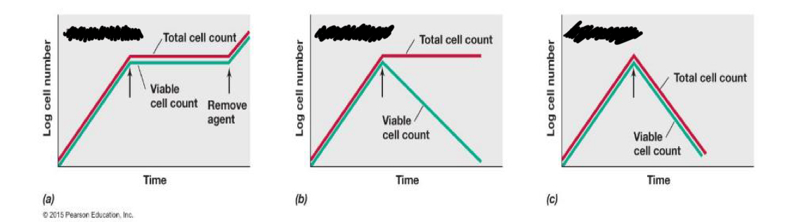 <p>What are the different classes of antimicrobial agents? </p>