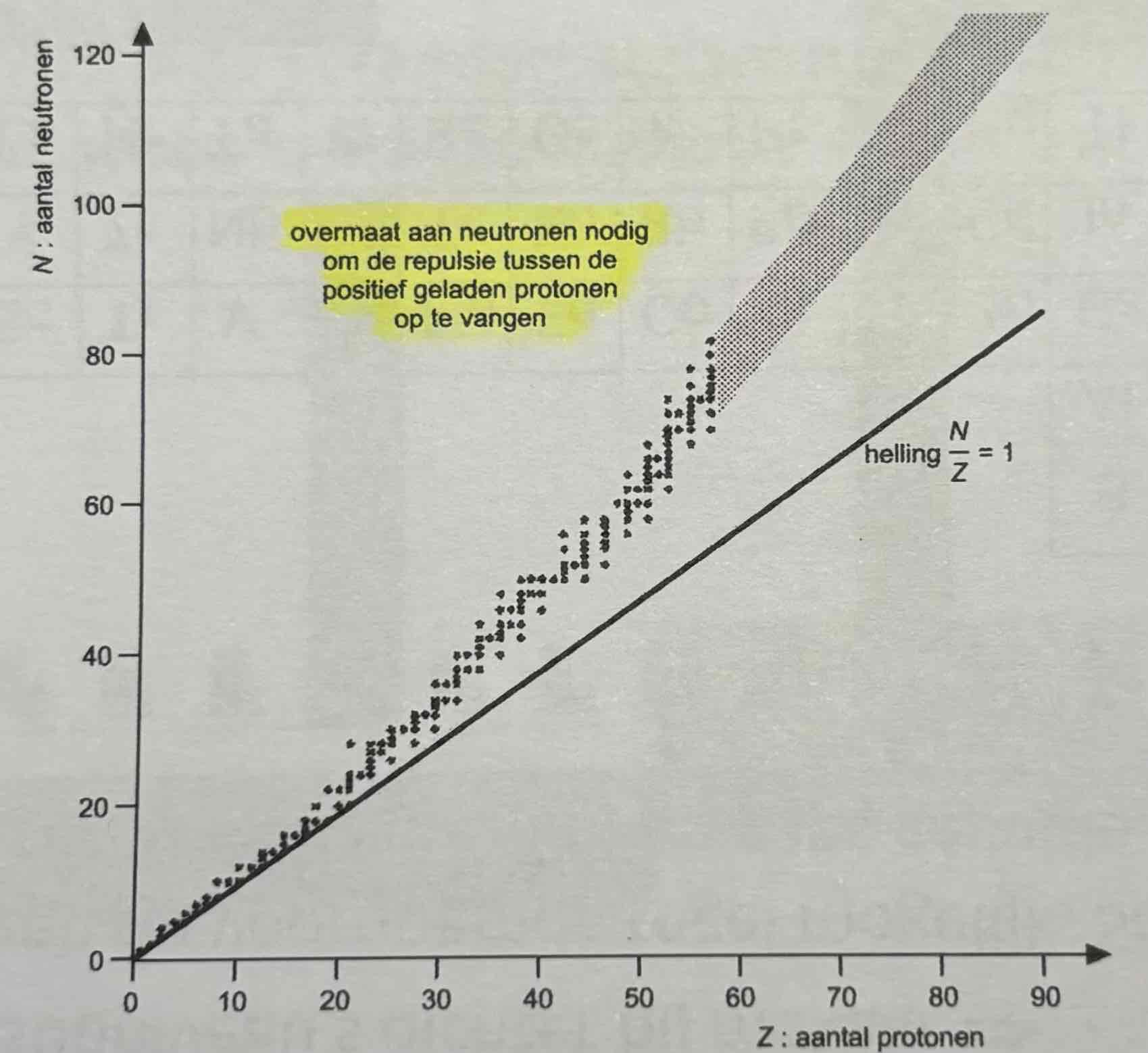 <p>Conclusie grafiek</p>