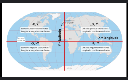 <p></p><p><strong>A description of how a place is related to other places</strong><span style="font-family: Google Sans, Roboto, Arial, sans-serif">.</span></p>