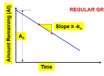 <p>straight line</p>