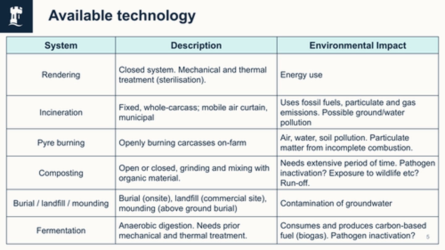 <p>- Emergency/crisis culling to counteract pathogenic outbreak requires disposal of an unexpected large amount of waste</p><p>- E.g. FMD outbreak 2001</p><p>- Can be done with several methods e.g. Rendering, Incineration, Pyre burning, Composting, Burial / landfill / mounding and Fermentation</p><p>- All these methods have significant negative impacts on the environment including energy use, environmental pollution and contamination</p><p>- Also significantly impact livelihoods of people/businesses involved in livestock production short term and long-term</p>