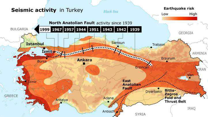 <p>Escape tectonics</p><ul><li><p>i.e., a tectonic block or region is <strong>forced out</strong> or <strong>moved laterally</strong> due to the <strong>compressive forces</strong> exerted by surrounding tectonic plates</p></li><li><p>Cascading EQs propagate along here</p></li></ul><p></p>