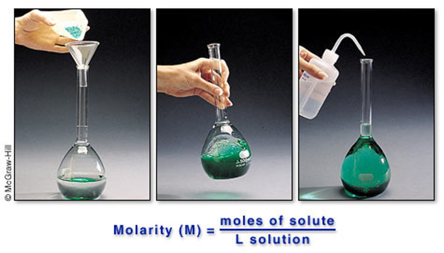 <p>The # of moles of solute in 1.0 liter of solution</p>