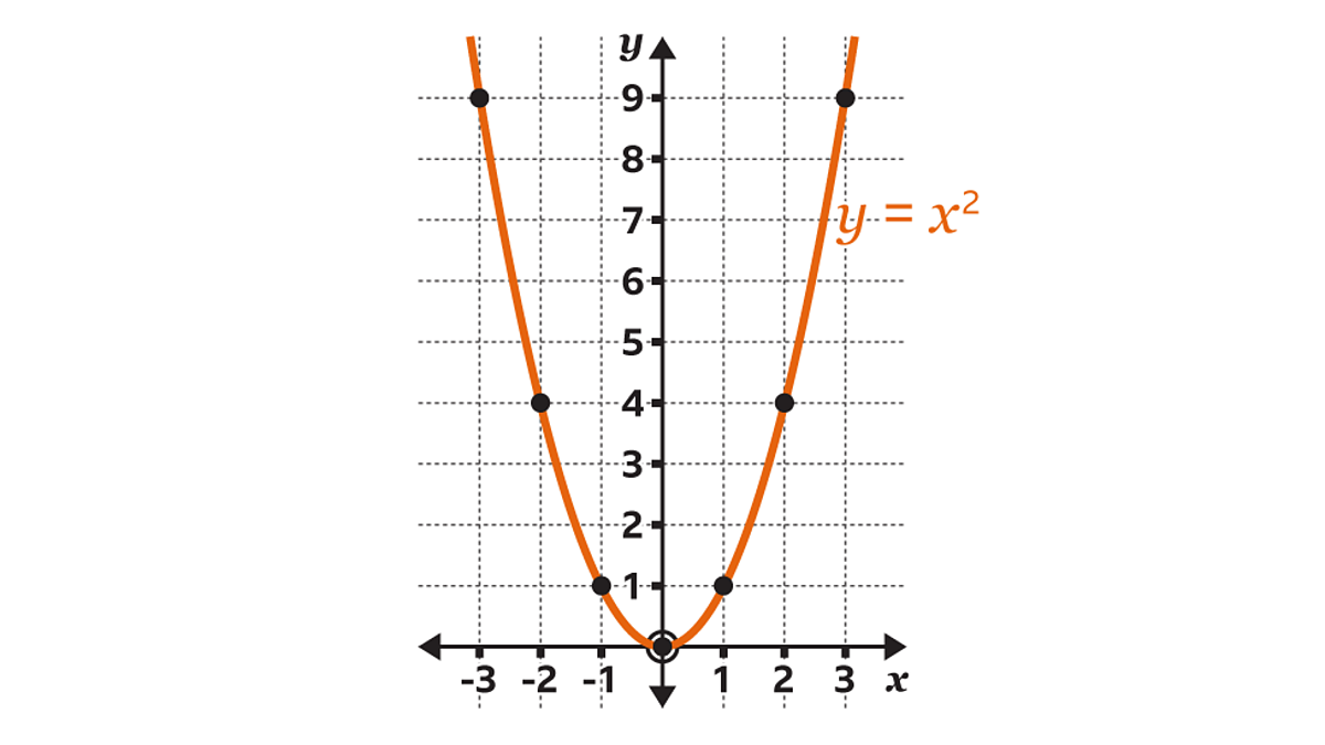 <p>What type of graph is this? </p>