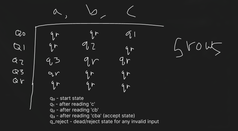 <p><span>5</span></p>