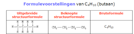 ### Uitgebreide

Alles wordt weergegeven 

### Beknopte

Het wordt beknopt weergegeven

\: CH3-CH3 of CH3-CH2-CH3

\
