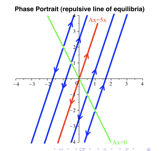 <p><span style="background-color: transparent;">every equilibrium is unstable</span></p>