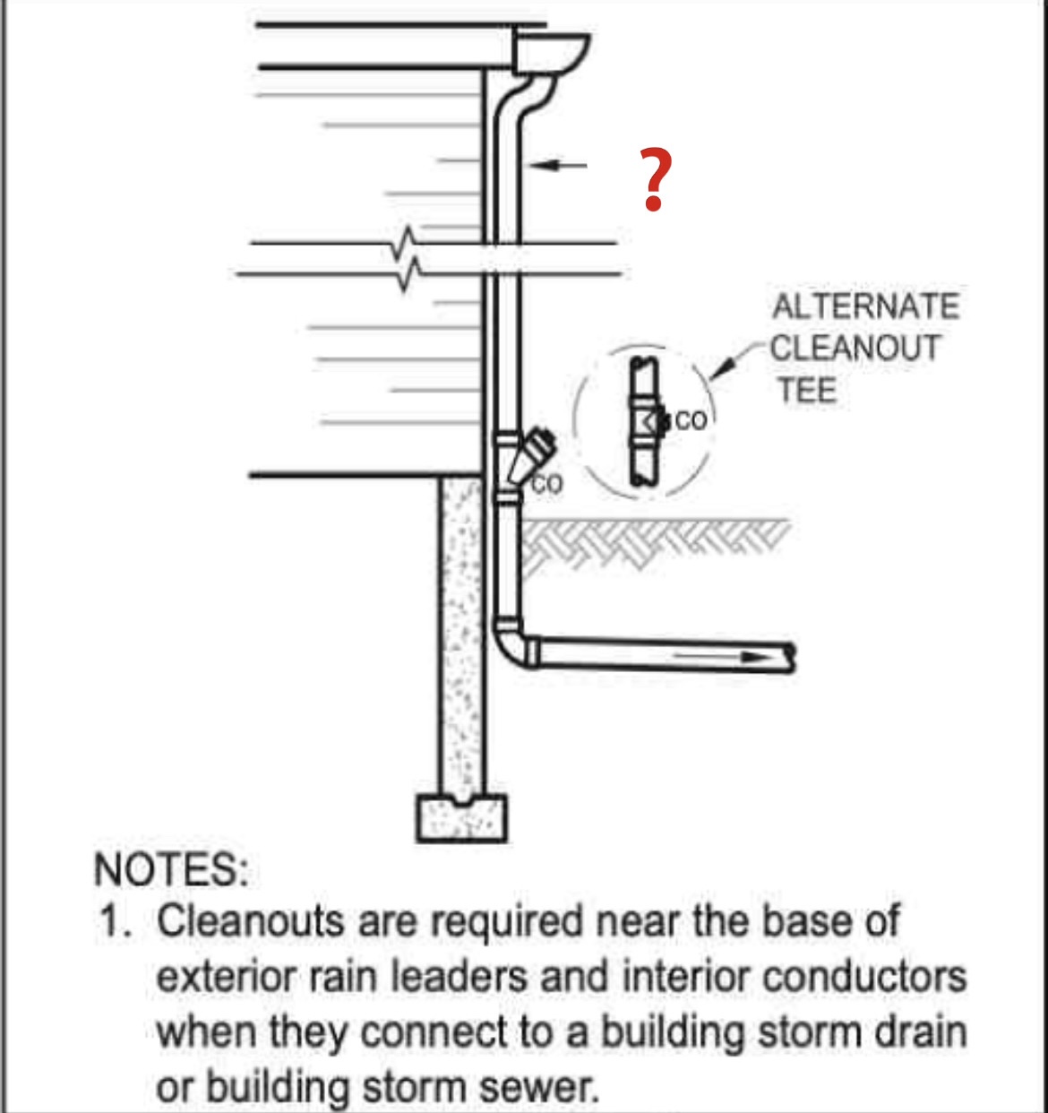 <p>An exterior vertical drainage pipe for conveying storm water from roof or gutter drains also known as DOWNSPOUT.</p>