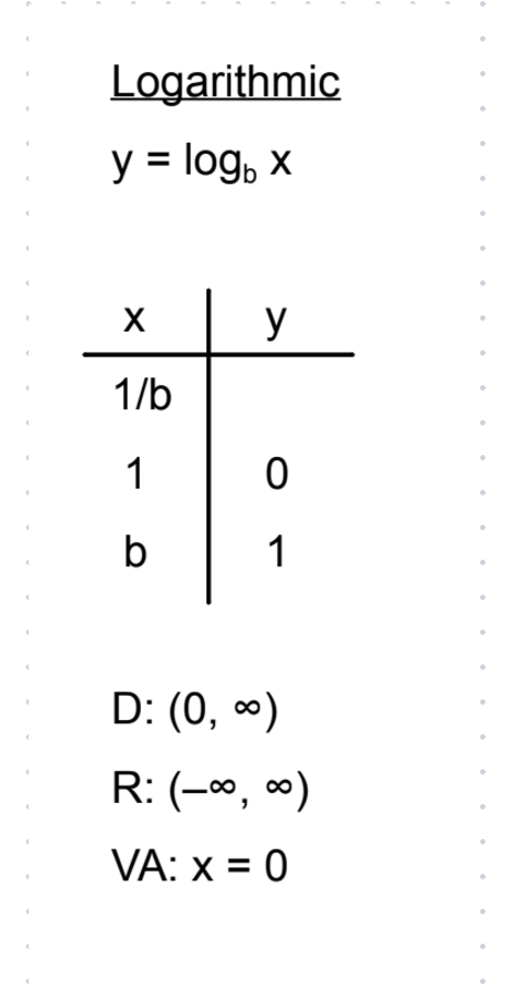 <p>1/b</p>