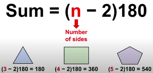 <p>sum = (n-2)180<br>n = number of sides</p>