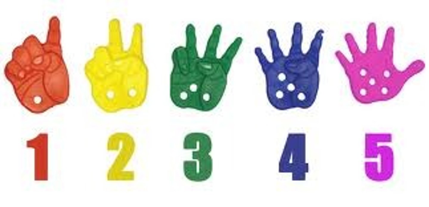 <p>to count</p>