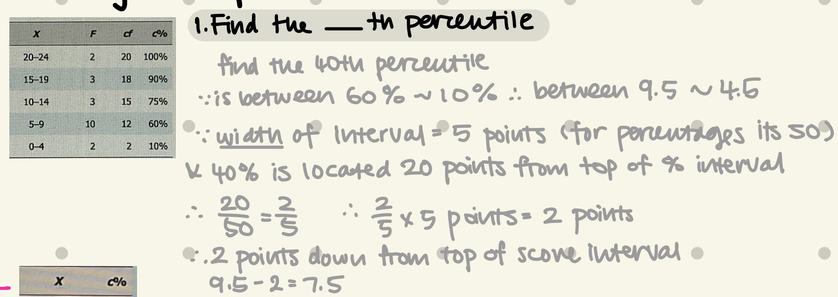 <ul><li><p>is between 60%～10% → between 9.5~4.5 (after real limit calculation)</p></li><li><p><strong>width of interval </strong>= 5 points </p></li></ul><p></p>