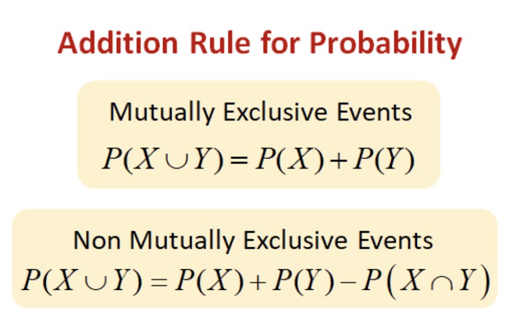 <p>general law of addition is used to find the probability of the union of two events</p>