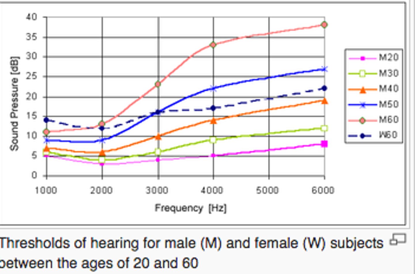 <p>shows maximum annual discharge for a stream plotted against probability of occurrence; based on data collected over many years; stages are discussed as 10-year, 50-year, and 100-year with 10%, 5%, and 1% likelihood of occurance in any given year</p>