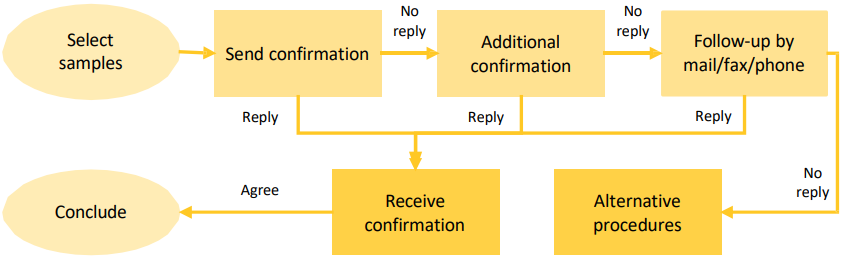 <p>what is the purpose of this flow?</p>