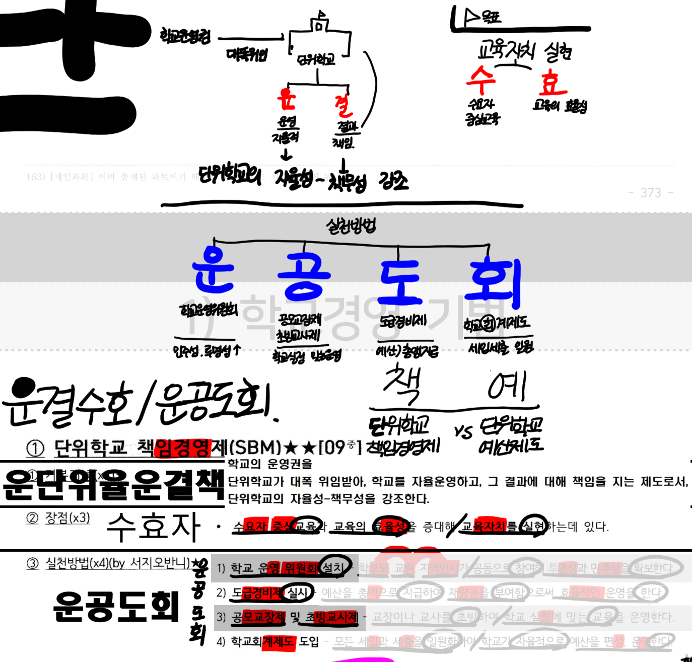 <p>운결 수효 운</p>