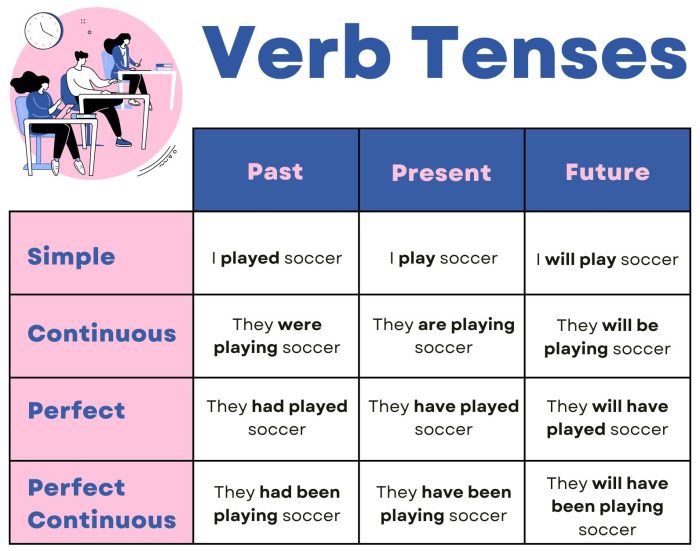 <p>Refers to how a Verb changes to show a different person, tense, number, or mood. </p>