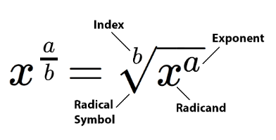 <p>How to simplify roots. The number on the outside is called index (e.g. 3)</p>