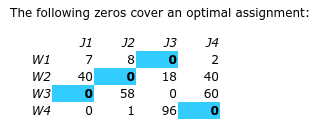 <p>As a rule, the optimal allocation equalizes the returns of the marginal (or last) unit to be transferred between all the possible uses. </p>