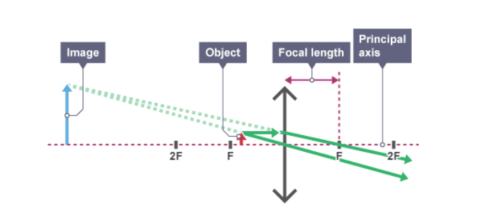 <p>What does this diagram show?</p>