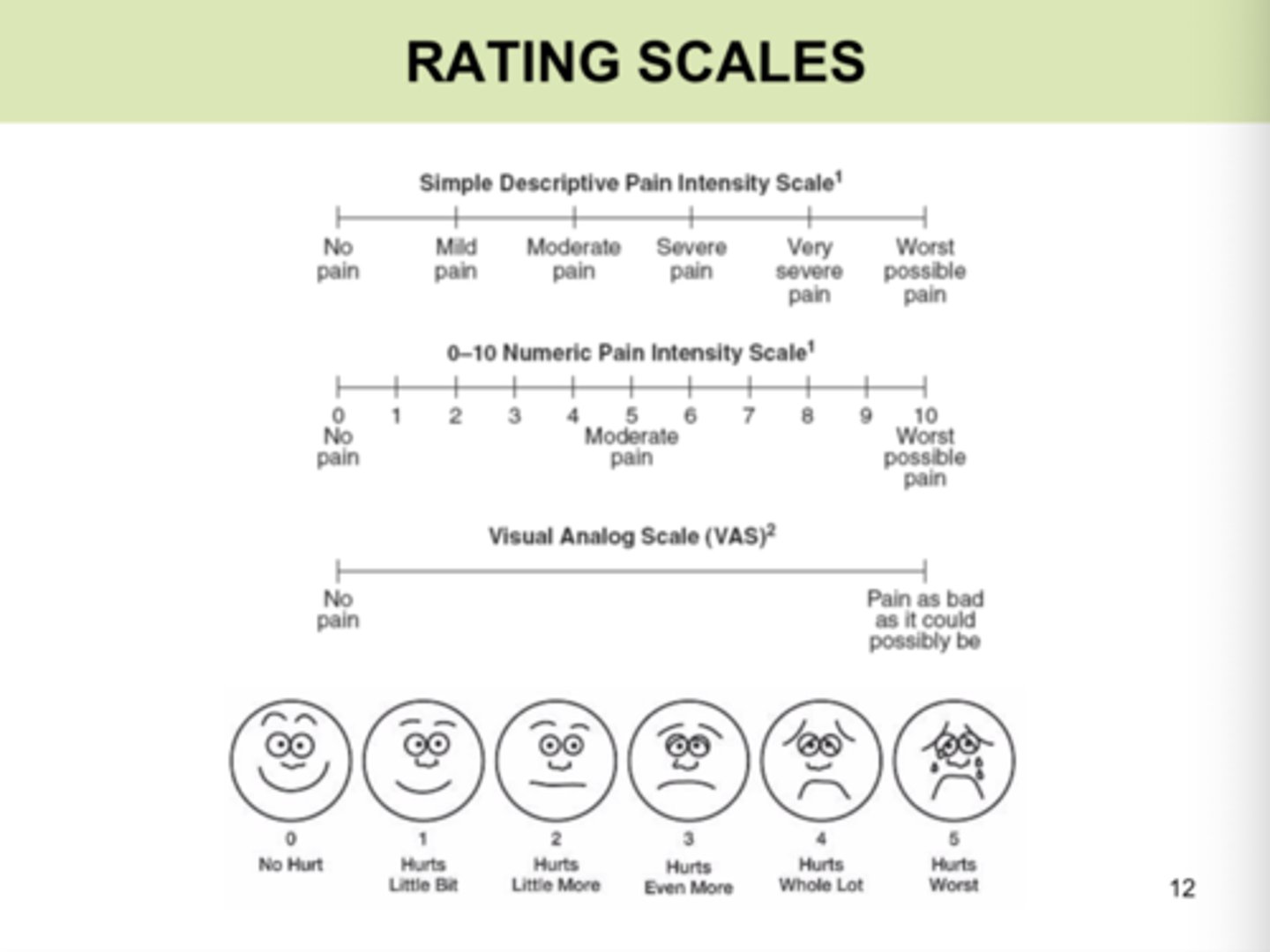 <p>1. visual analog scale</p><p>2. numerical rating scale</p><p>3. FACES pain rating scale</p><p>4. thermometer pain scale</p>