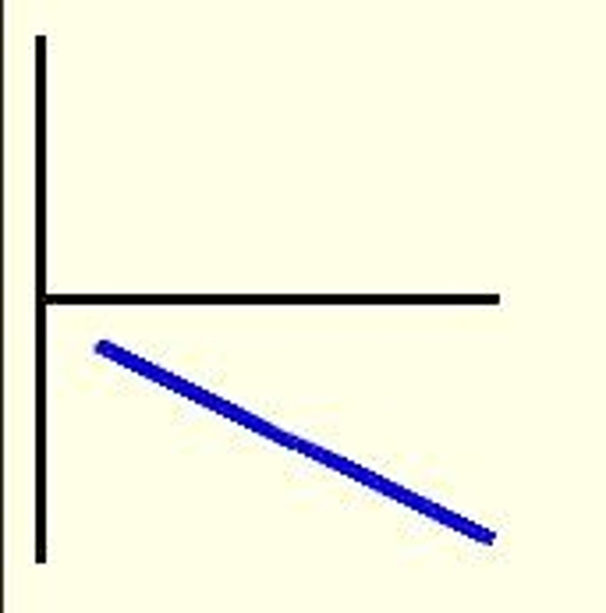 <p>v-t graph</p>