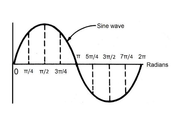 <p>2<span>π</span></p>