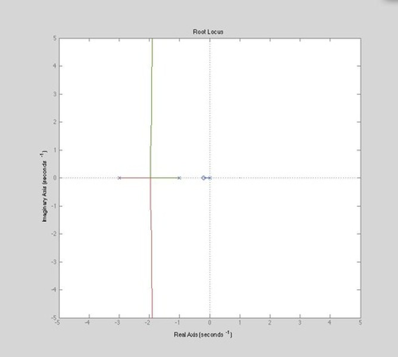 <p>A graphical representation of the locations of closed-loop poles as a system parameter is varied.</p>