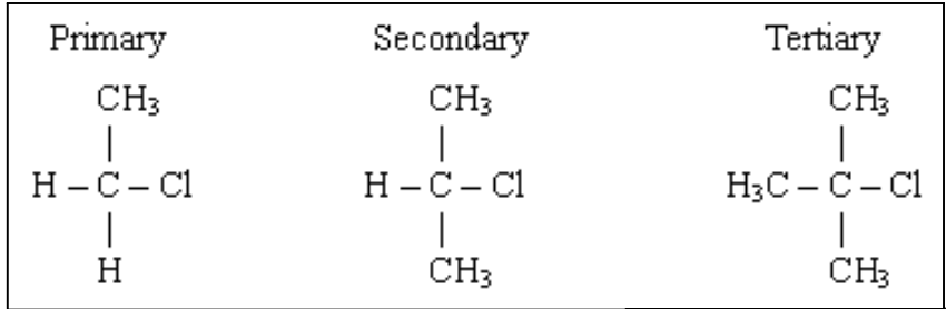 <p>determined by the number of carbon atoms directly attached to the carbon atom that is attached to the halogen atom<br>1 carbon atom - primary<br>2 carbon atoms - secondary<br>3 carbon atoms - tertiary</p>