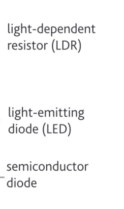 <p><span>Draw the symbol for: </span></p>