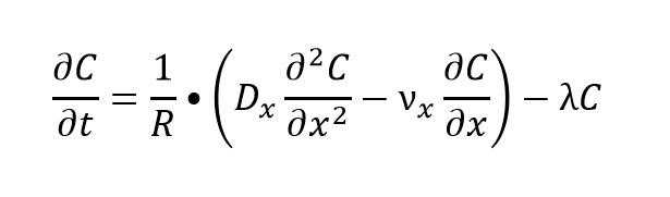 What do each component of this equation mean?