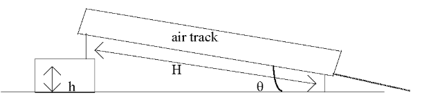 <p><span>For another part of the experiment, you gave a downhill (positive) constant acceleration by raising the sensor-end of the track by a metal block. Then recorded the data for two bounces. How did the acceleration-time (a-t) data graph look like?</span></p>