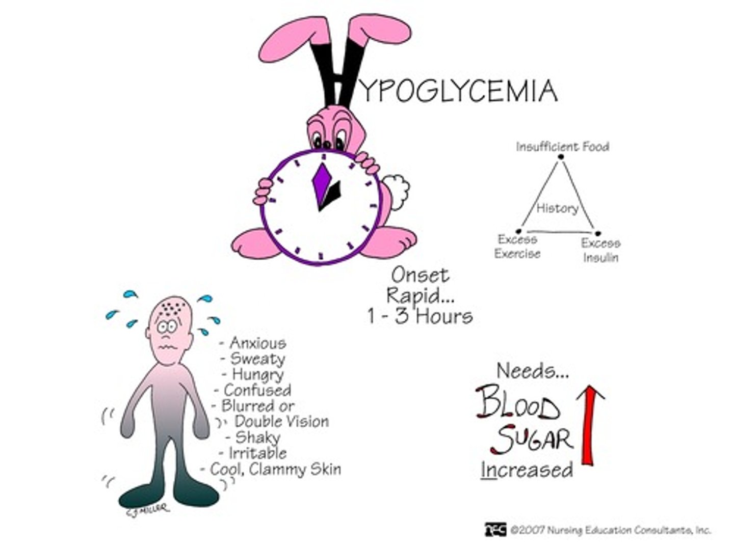 <p>- low BG, most frequent complication in community settings</p><p>- danger of night hypoglycemia</p><p>- causes: diet change (low carbs), activity (higher than anticipated), insulin (too much)</p>