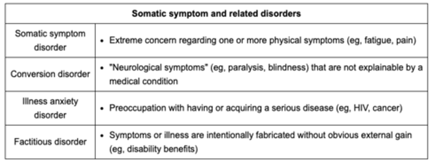 <p><span class="bgB">somatic symptom disorder</span> is freaking out about a physical symptom you have (ex. fatigue) that could lead to something worse</p><p></p><p><span class="bgB">illness anxiety disorder</span> is when you're freaking out about having a disease or getting the disease (HIV, cancer)</p>