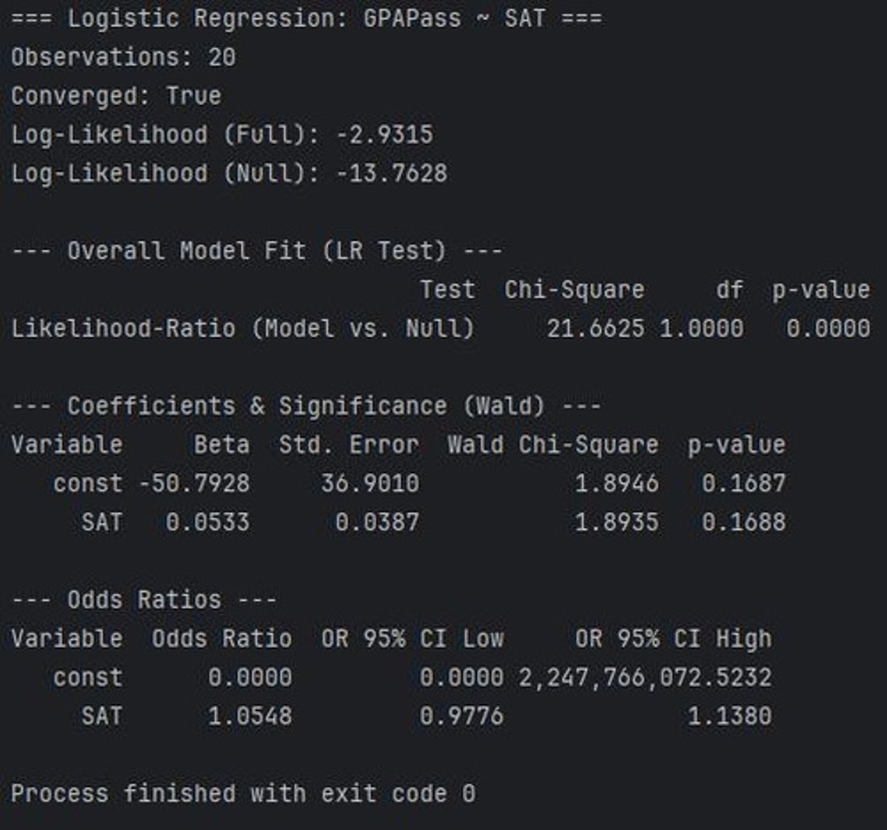 <p>It increases the odds by a factor represented by the odds ratio.</p>