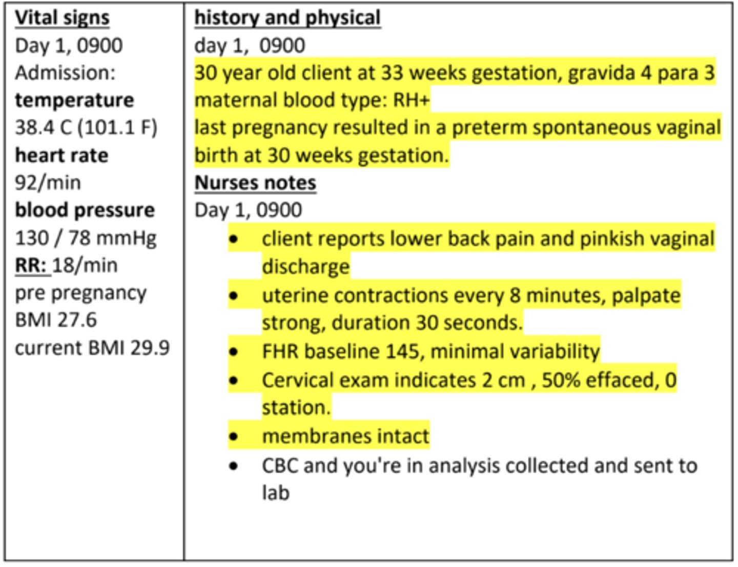 <p>- Last pregnancy resulted in a preterm spontaneous vaginal birth at 30 weeks</p><p>- Client reports lover Back pain and pinkish vaginal discharge</p><p>- Uterine contraction every 8 mins, palpate strong, duration 30 secs</p><p>- Cervical exam indicates 2 cm, 50% effaced, 0 station</p>