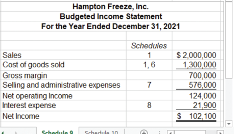 <p>budgeted income statement example</p>