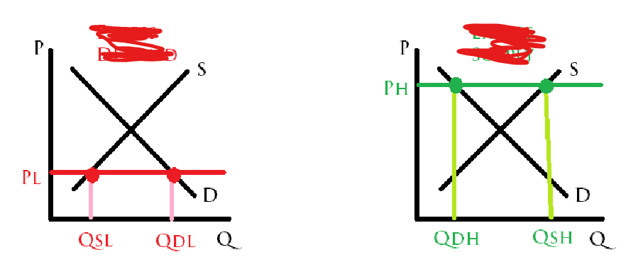 what graph are these?