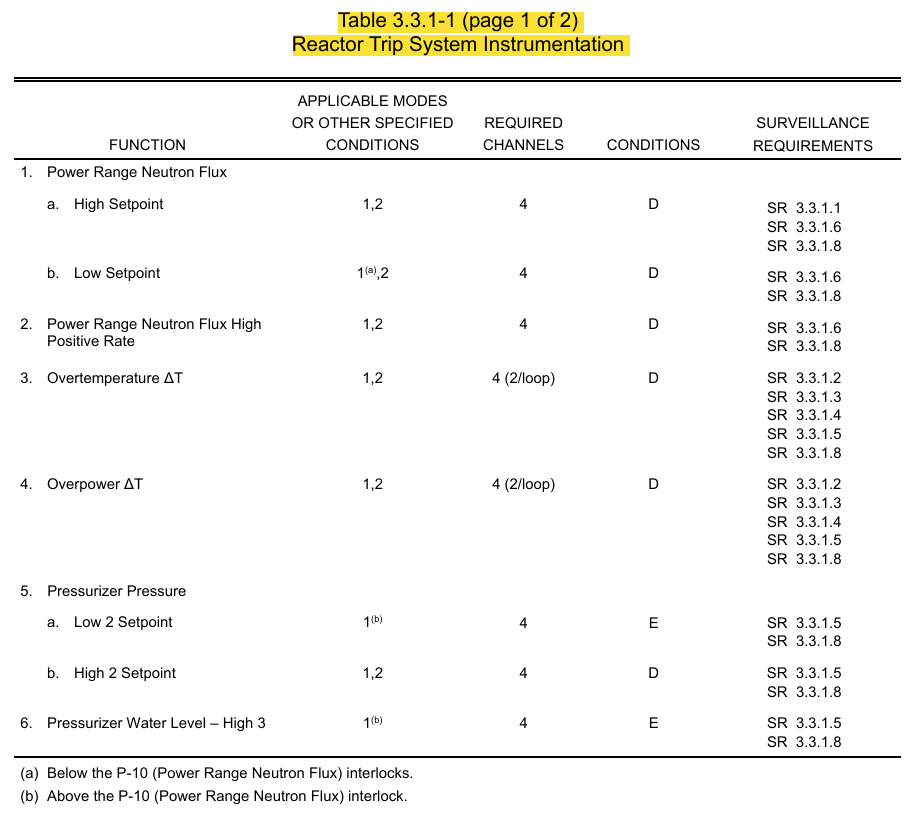 <p>3.3.1 RTS Instrumentation</p><p>Table (1 of 2)</p>