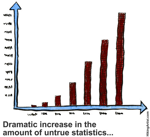 The statistical data can be used to either support or reject the hypothesis and determine if results are accurate or just from chance.