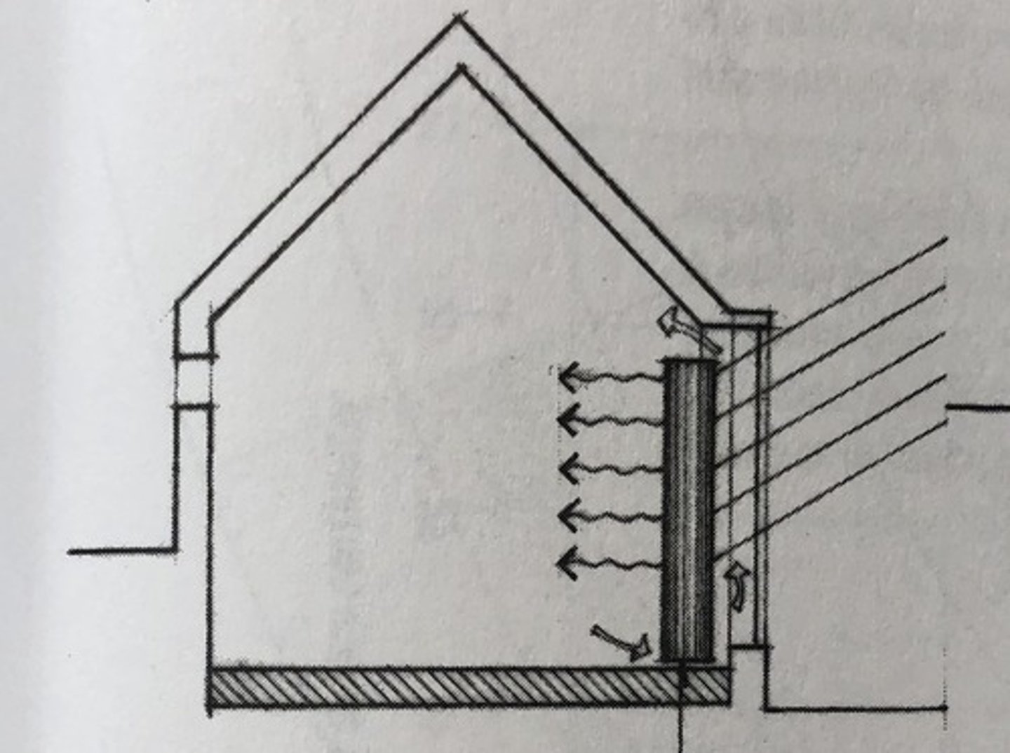 <p>a stack of black, water-filled drums placed on the inside of a window wall to absorb solar heat and then release it slowly into the interior of a building</p>