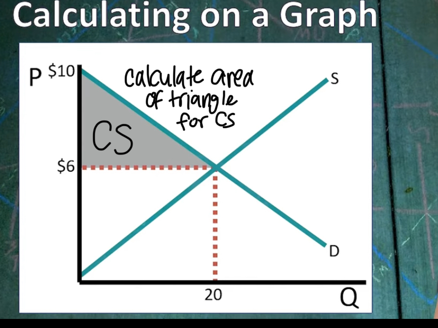 <p>Difference between the value that the product has to the consumer and the price the consumer pays. <strong>Marginal utility - price = consumer surplus</strong></p>